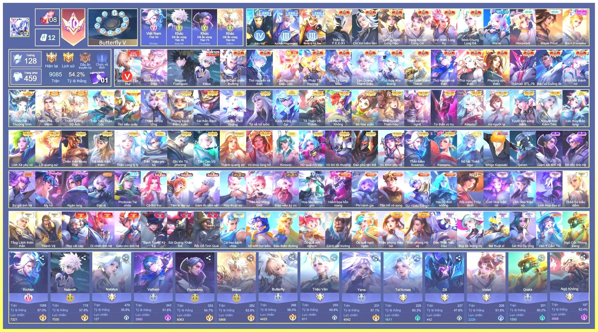 Account #81